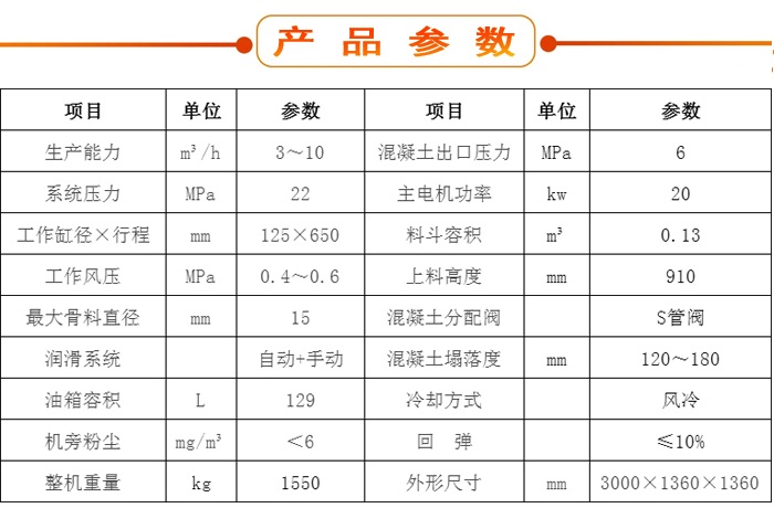 濕噴機(jī)、濕噴機(jī)機(jī)械手、機(jī)械手、濕噴機(jī)械手