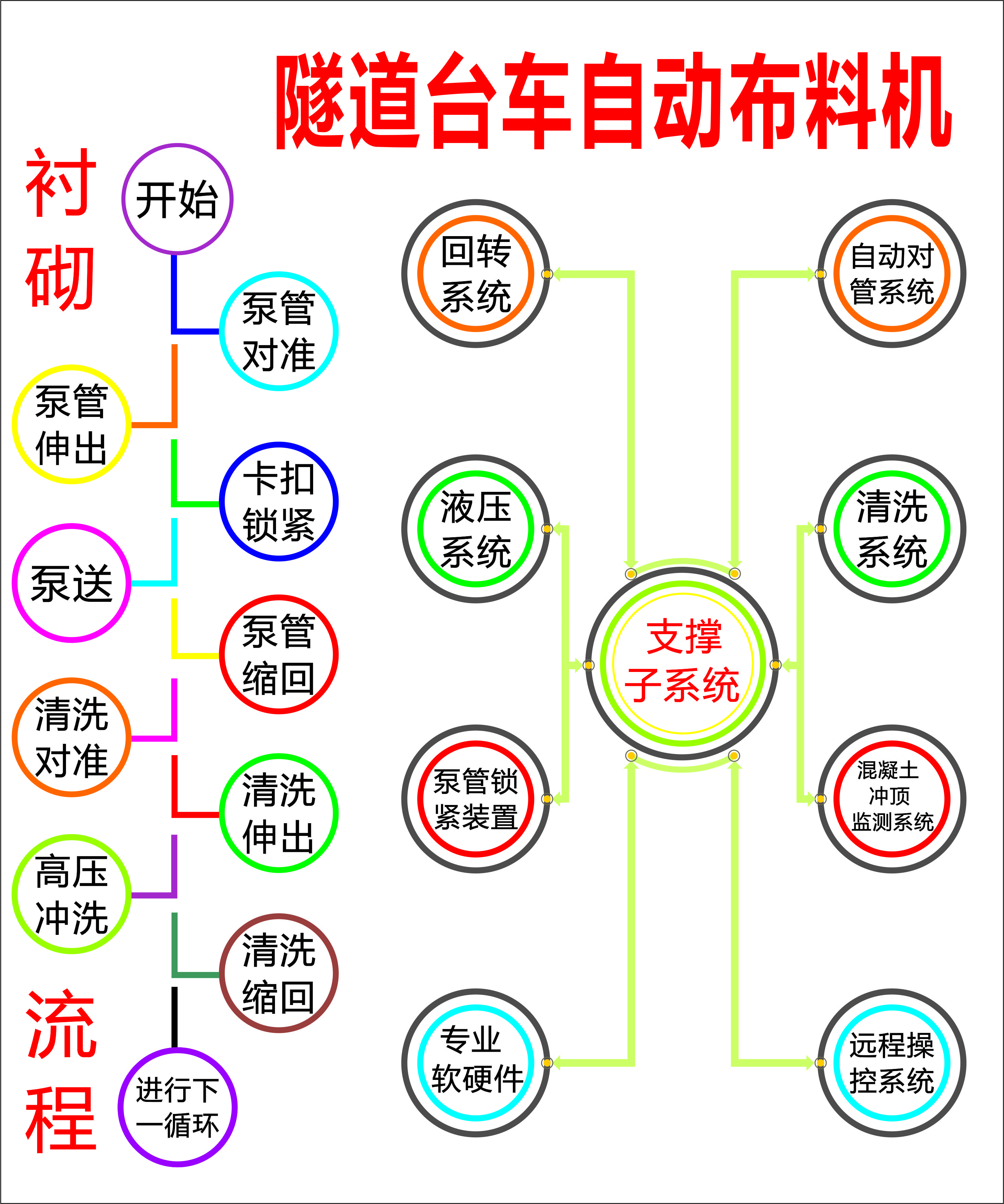 布料機、大型布料機、行走式布料機、圓筒布料機、行走式液壓布料機、移動式液壓布料機、電動布料機、手動布料機、梁場專用液壓布料機